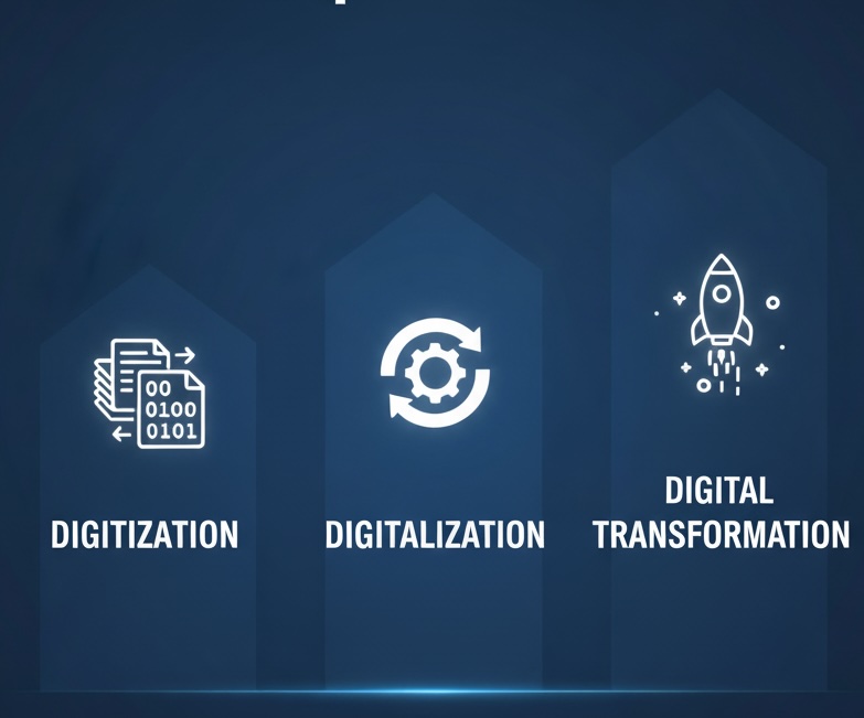 3 Giai Đoạn Cốt Lõi Của Chuyển Đổi Số: Doanh Nghiệp Bạn Đang Ở Đâu?